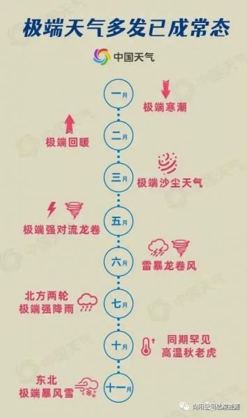 什么結(jié)構(gòu)屬于【雪敏感？風(fēng)敏感?】